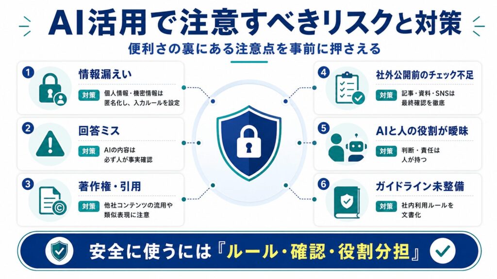 AI活用で注意すべきリスクと対策