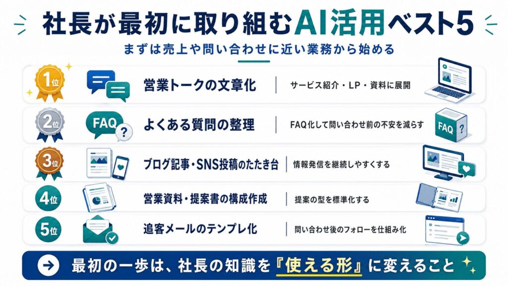 中小企業の社長が最初に取り組むべきAI活用ベスト5