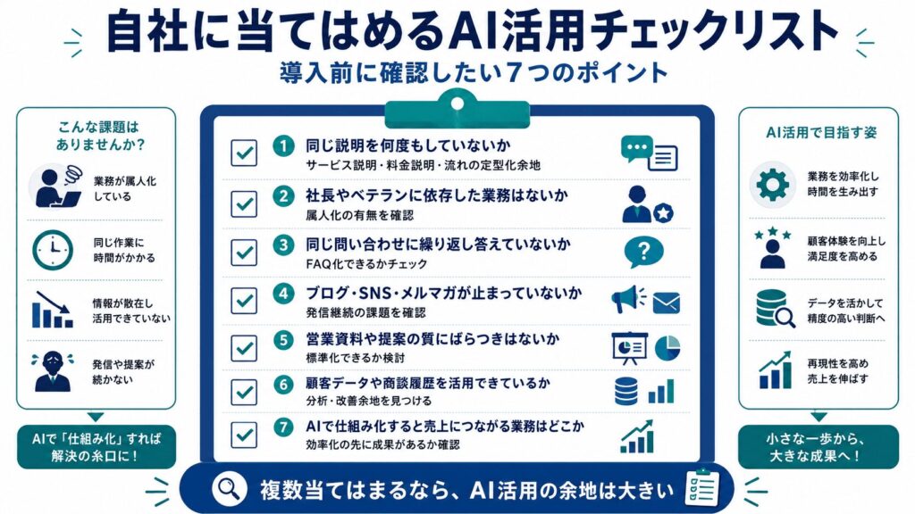 AI活用事例を自社に当てはめるチェックリスト