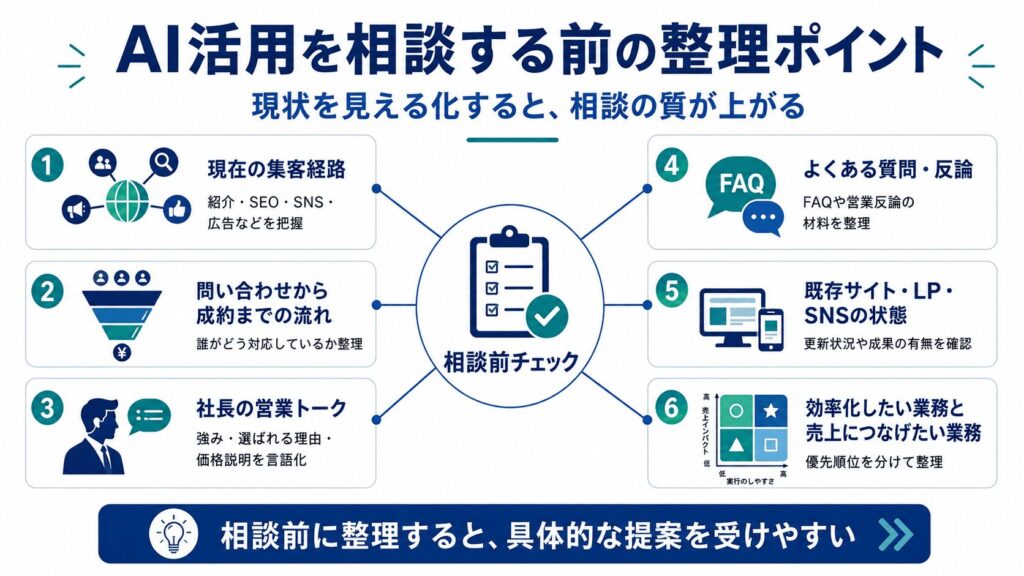 AI活用を相談する前に整理しておきたいこと
