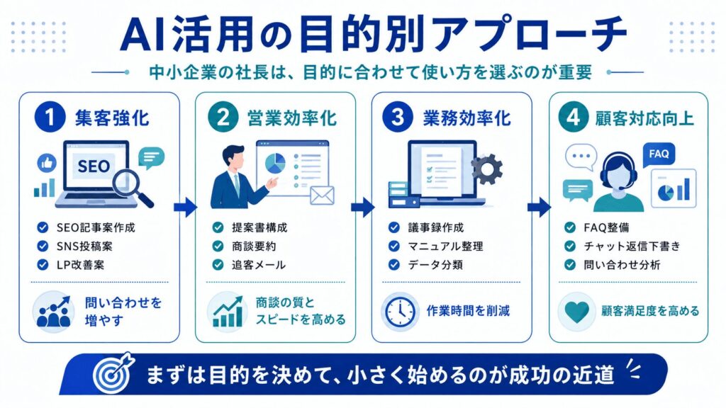 まとめ|AI活用事例を参考に、社長のノウハウをWEB集客と営業の仕組みに変えよう
