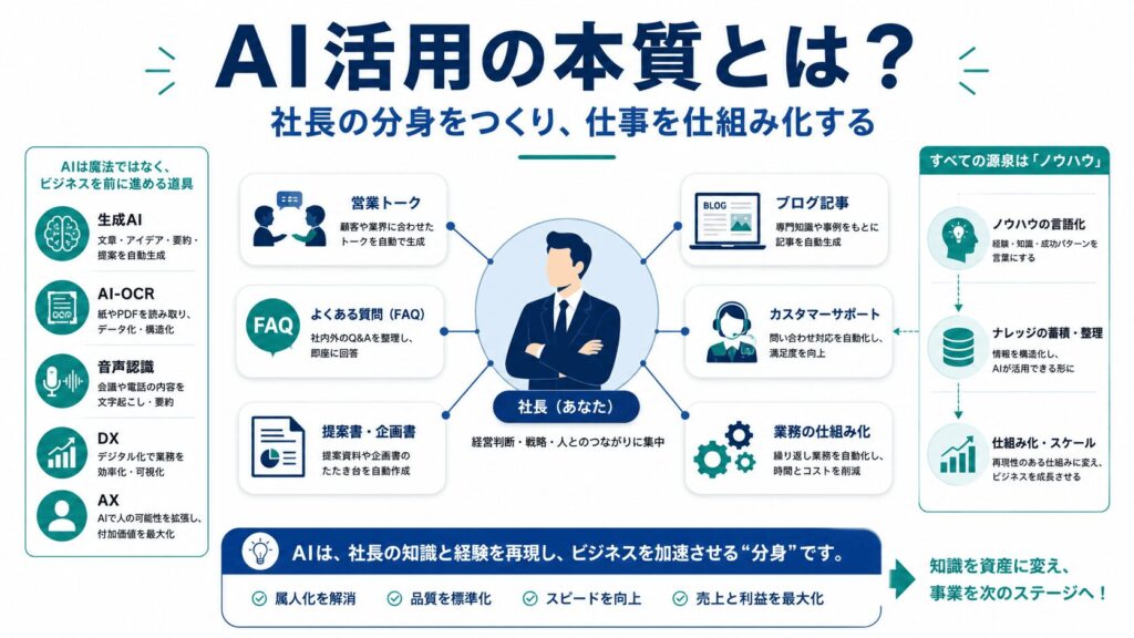 AI活用事例を見る前に|中小企業の社長が押さえるべきAIの本質