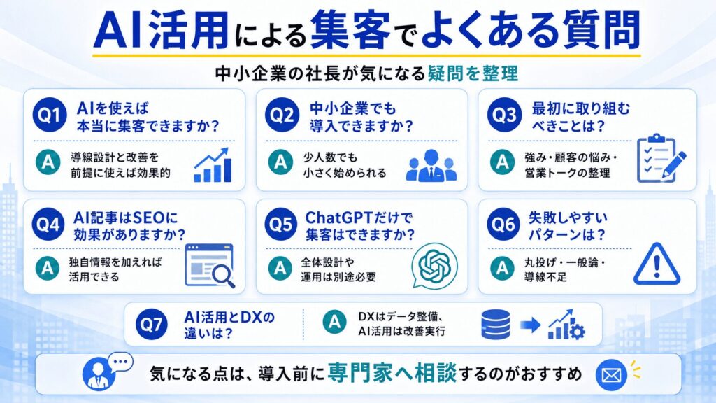 よくある質問