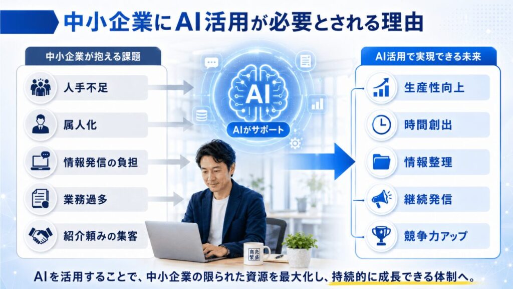 中小企業にAI活用が必要とされる理由